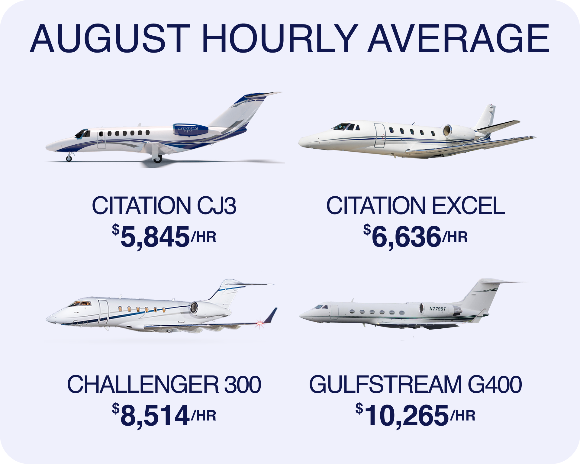 August 2025 Average Hourly Charter Rates | Virtual Hangar